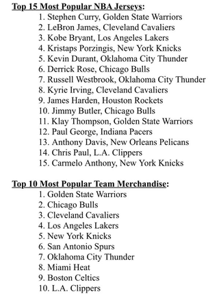 Illustration for article titled Here Are The NBA's Best-Selling Jerseys
